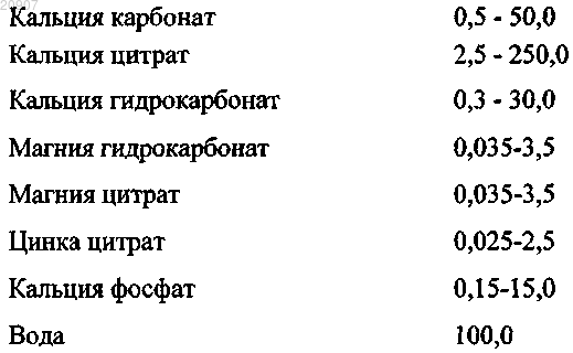 Рисунок 1