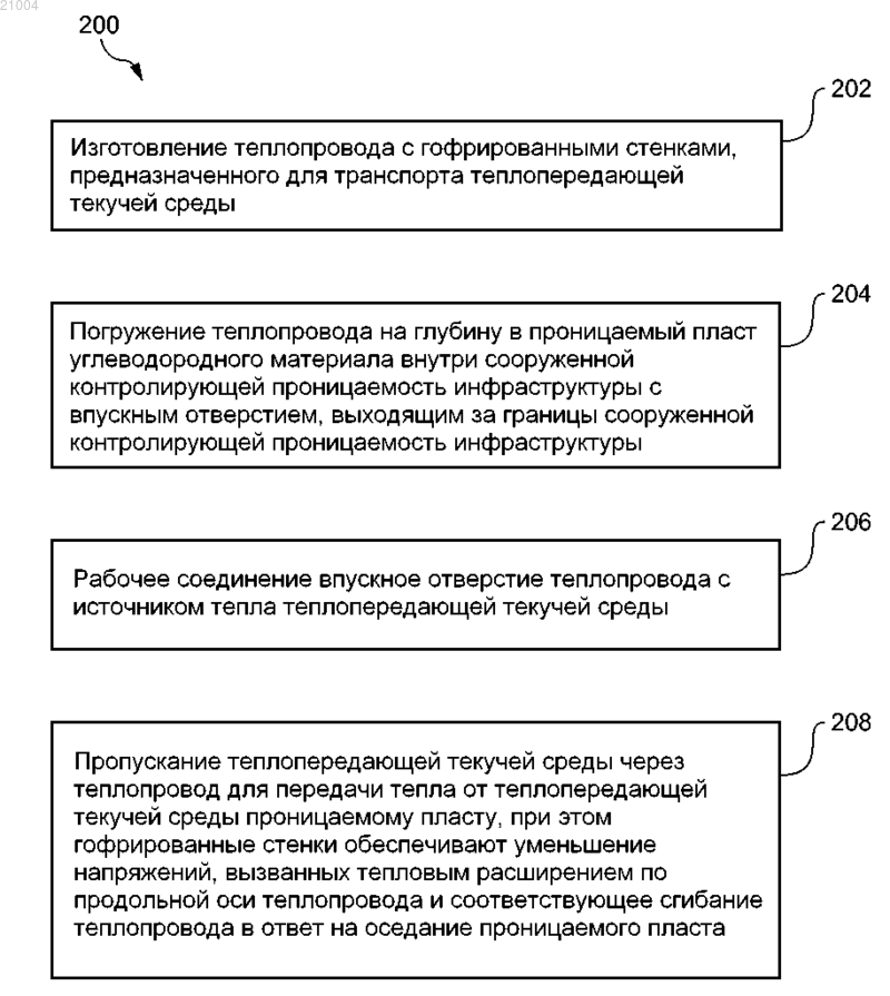 Рисунок 1