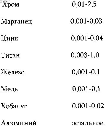 Рисунок 1