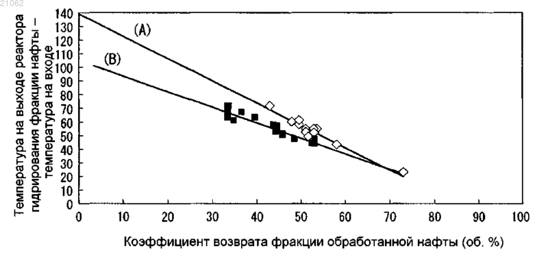 Рисунок 1