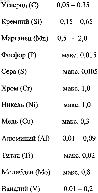 Рисунок 1