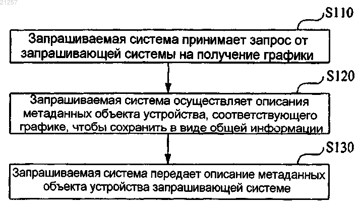Рисунок 1
