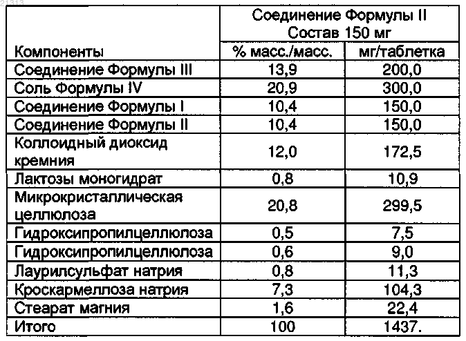 Рисунок 5