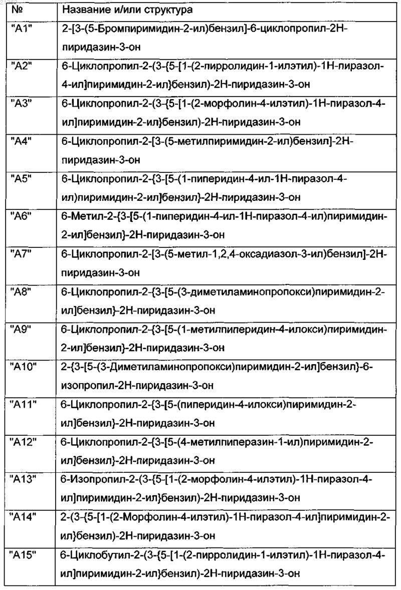 Рисунок 2 Рисунок 2