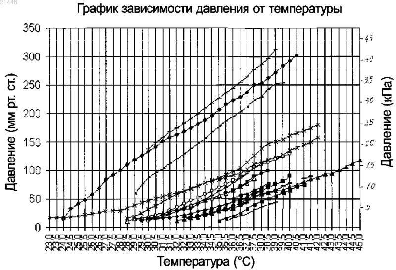 Рисунок 1 Рисунок 1