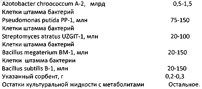 Рисунок 1