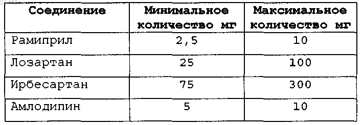 Рисунок 3 Рисунок 3