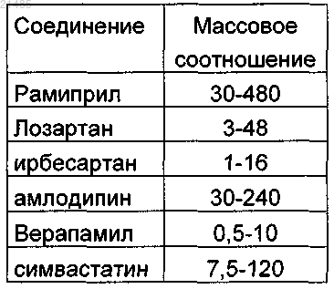 Рисунок 5 Рисунок 5