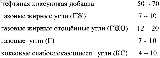 Рисунок 1