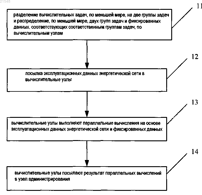 Рисунок 1
