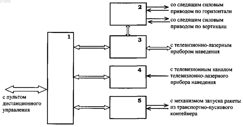 Рисунок 1