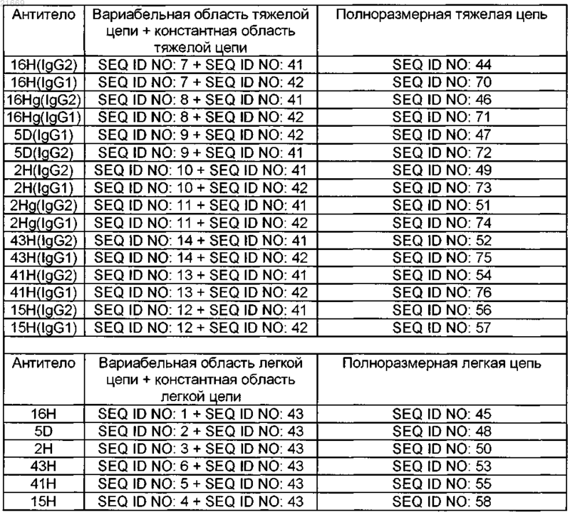 Рисунок 1 Рисунок 1
