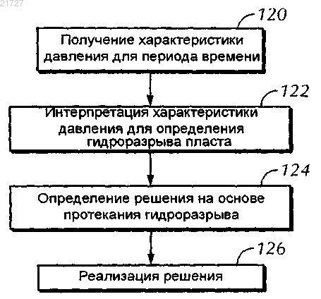 Рисунок 1