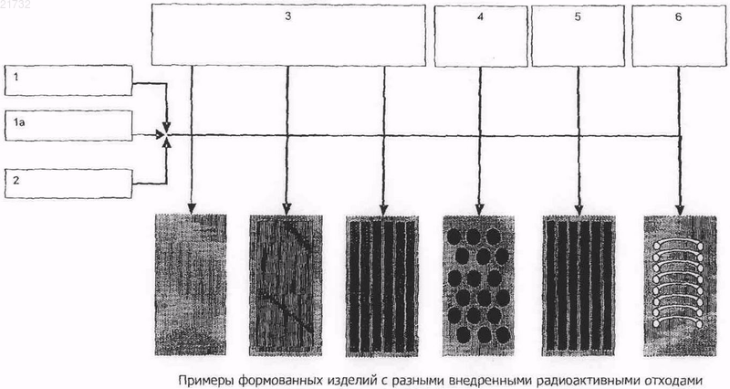Рисунок 1