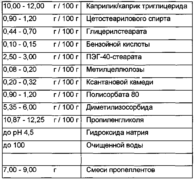 Рисунок 1
