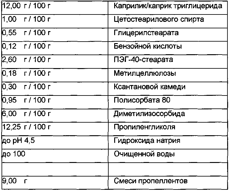 Рисунок 17