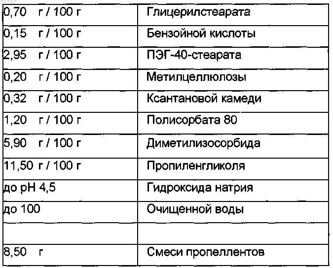 Рисунок 28