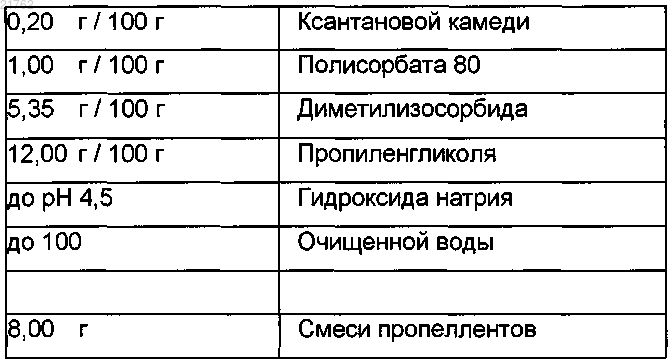 Рисунок 3