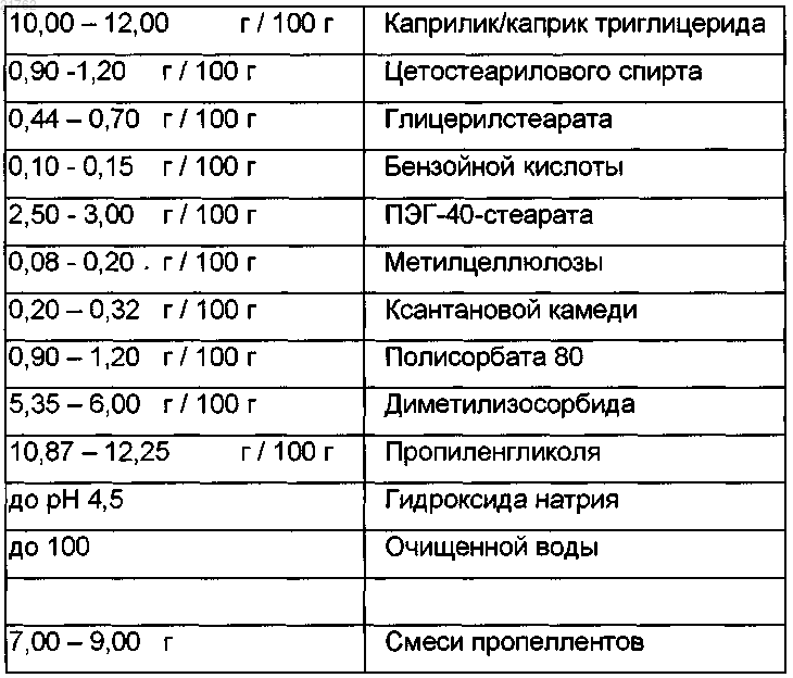 Рисунок 30