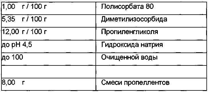 Рисунок 32