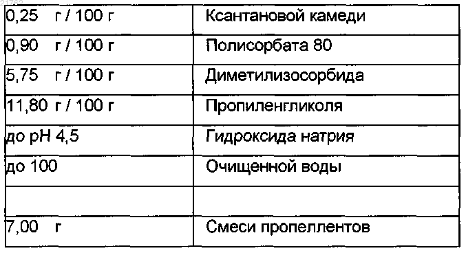 Рисунок 6