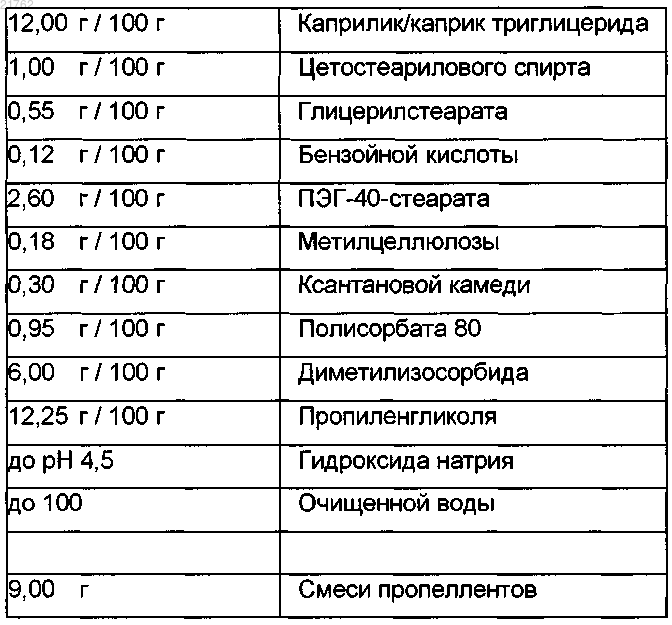 Рисунок 7