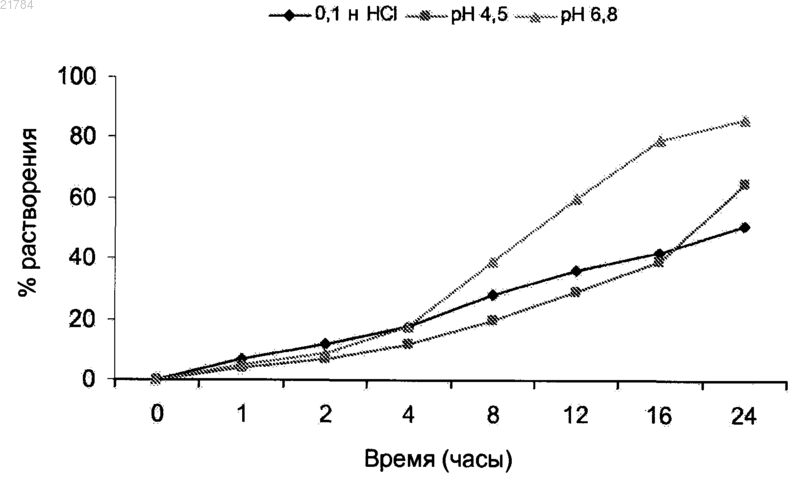 Рисунок 1 Рисунок 1
