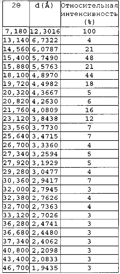 Рисунок 5 Рисунок 5