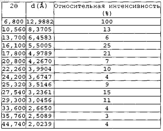Рисунок 6 Рисунок 6