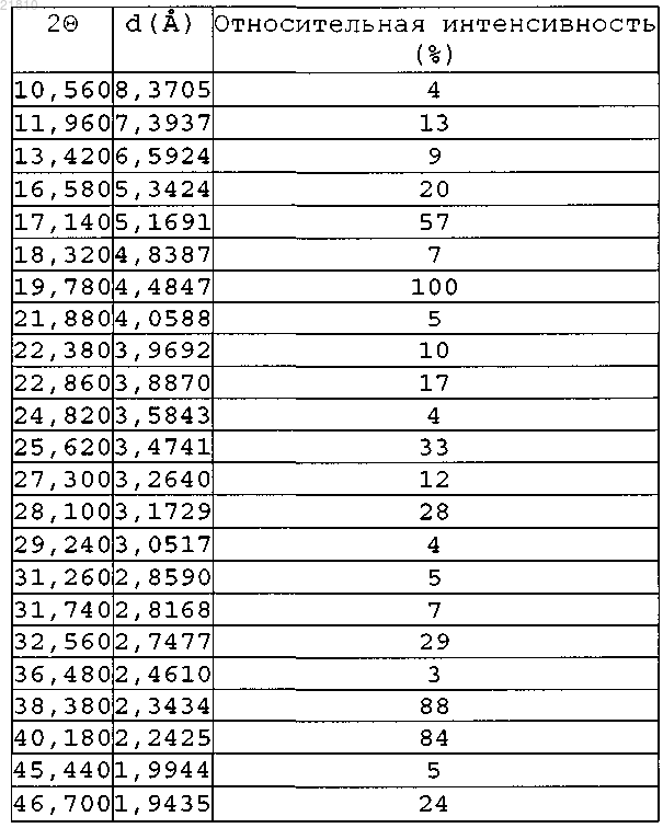 Рисунок 7 Рисунок 7