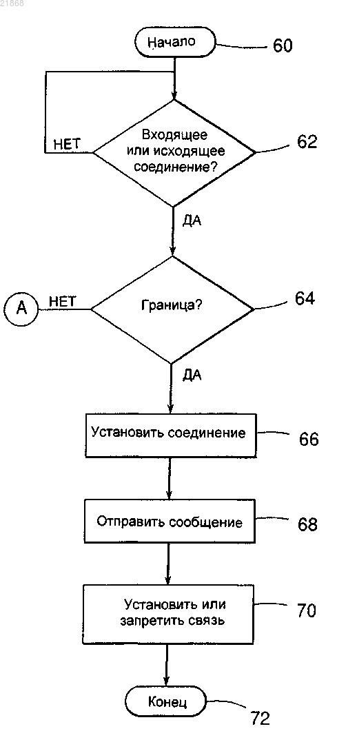 Рисунок 1