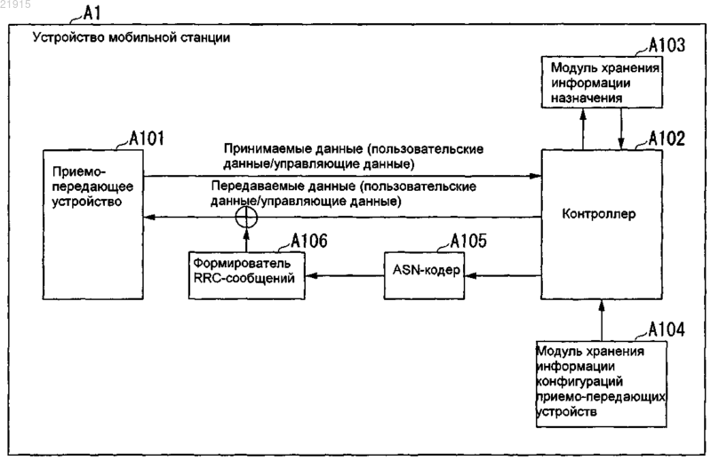 Рисунок 1