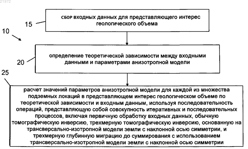 Рисунок 1