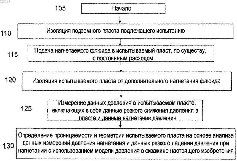 Рисунок 3
