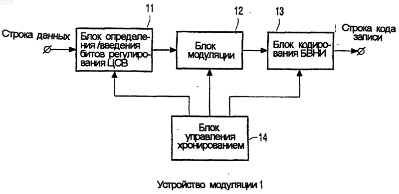 Рисунок 1