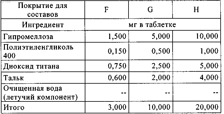 Рисунок 4