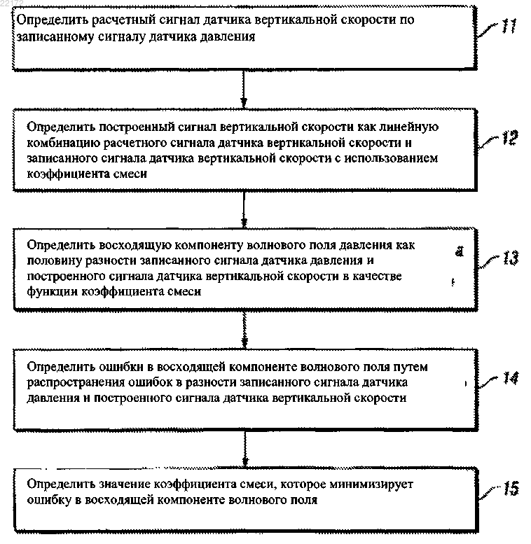 Рисунок 11