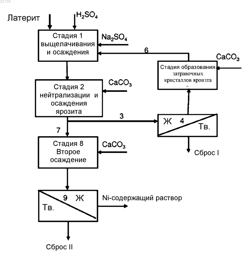 Рисунок 1 Рисунок 1