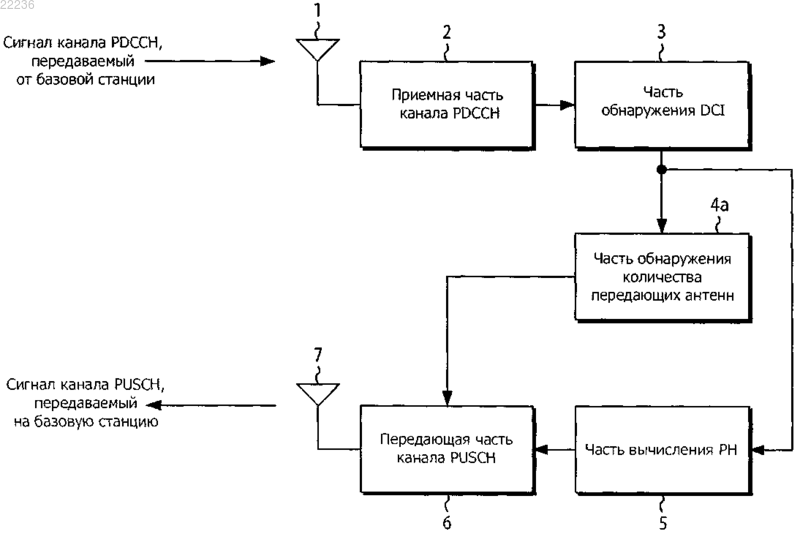 Рисунок 1