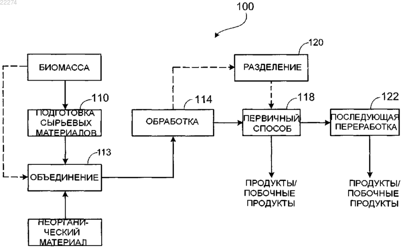 Рисунок 1