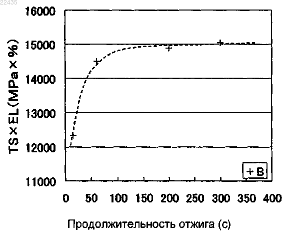 Рисунок 6 Рисунок 6