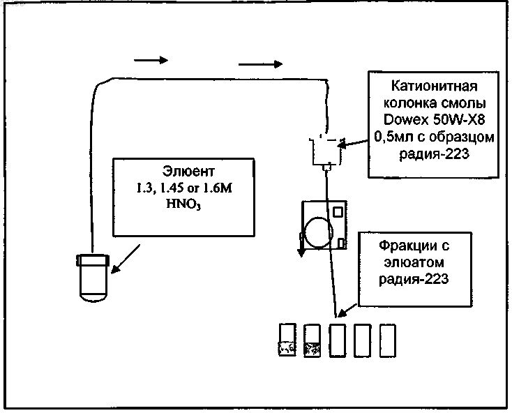 Рисунок 1