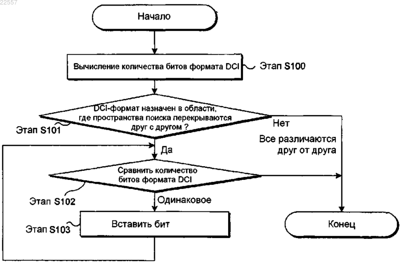Рисунок 1 Рисунок 1