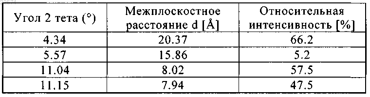 Рисунок 2 Рисунок 2