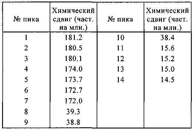 Рисунок 4 Рисунок 4