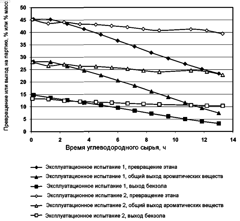 Рисунок 1