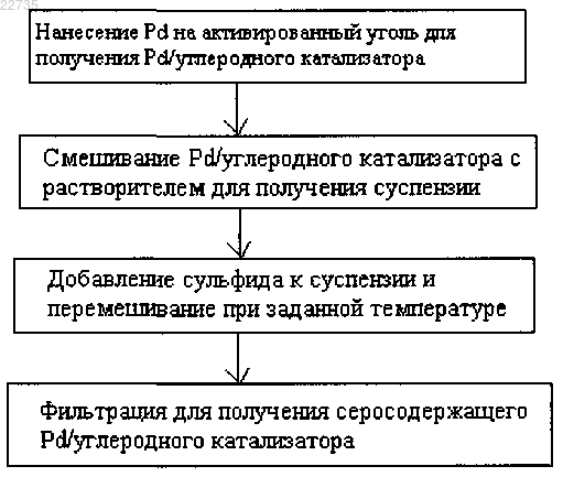 Рисунок 1 Рисунок 1