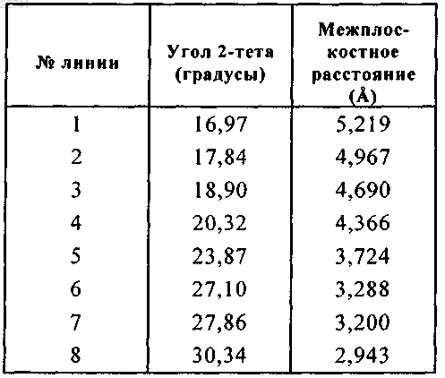 Рисунок 11
