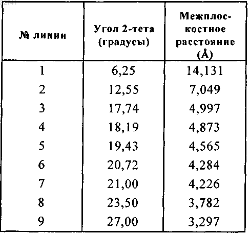 Рисунок 13
