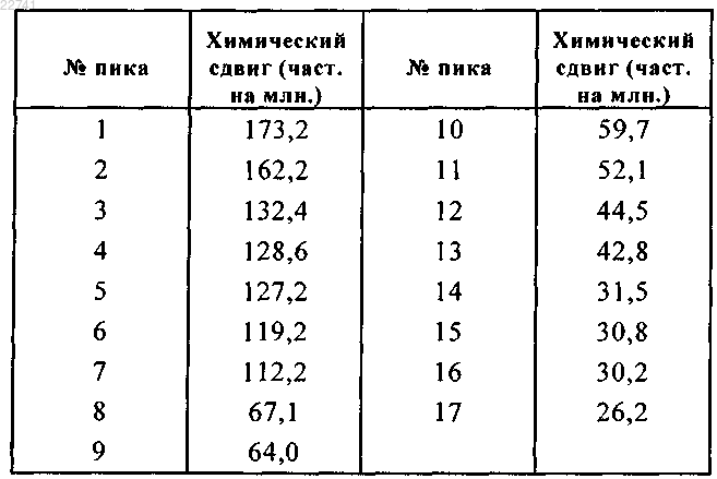 Рисунок 15